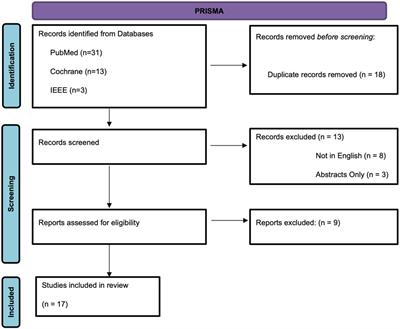 The development of machine learning in bariatric surgery